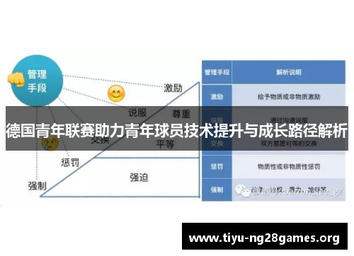 德国青年联赛助力青年球员技术提升与成长路径解析