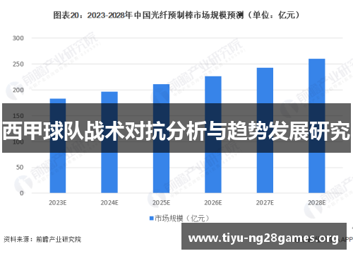 西甲球队战术对抗分析与趋势发展研究