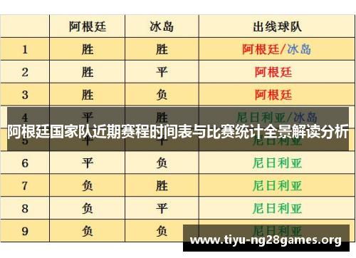 阿根廷国家队近期赛程时间表与比赛统计全景解读分析 阿根廷国家队近期赛程时间表与比赛统计全景解读分析