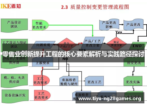 零售业创新提升工程的核心要素解析与实践路径探讨 零售业创新提升工程的核心要素解析与实践路径探讨
