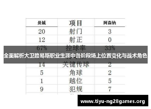 全面解析大卫路易斯职业生涯中各阶段场上位置变化与战术角色 全面解析大卫路易斯职业生涯中各阶段场上位置变化与战术角色