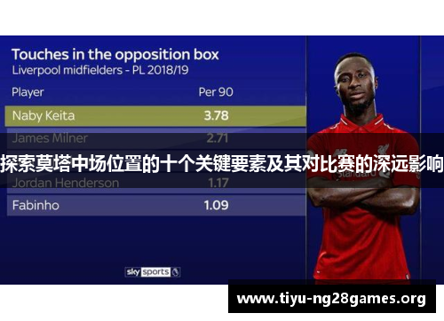 探索莫塔中场位置的十个关键要素及其对比赛的深远影响 探索莫塔中场位置的十个关键要素及其对比赛的深远影响