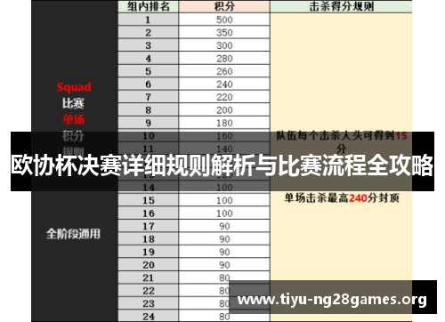 欧协杯决赛详细规则解析与比赛流程全攻略 欧协杯决赛详细规则解析与比赛流程全攻略